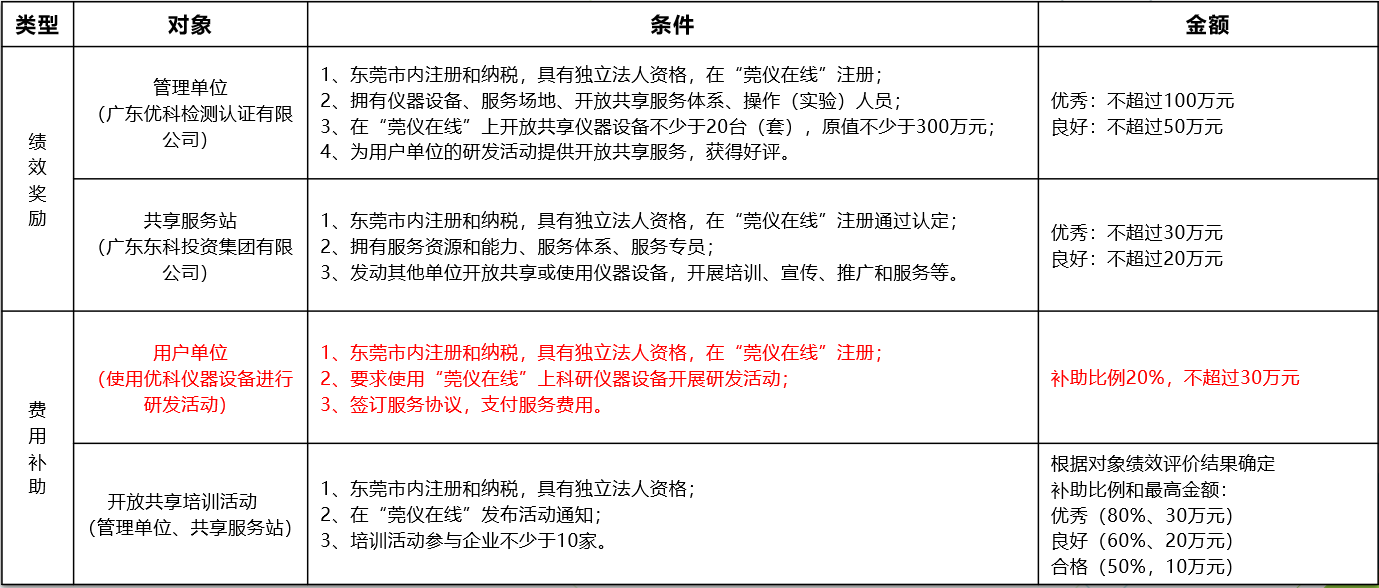 如何通过金沙集团1862cc成色进行“莞仪在线”申报