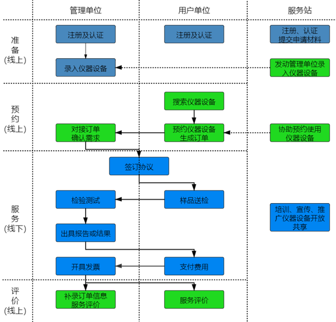 如何通过金沙集团1862cc成色进行“莞仪在线”申报