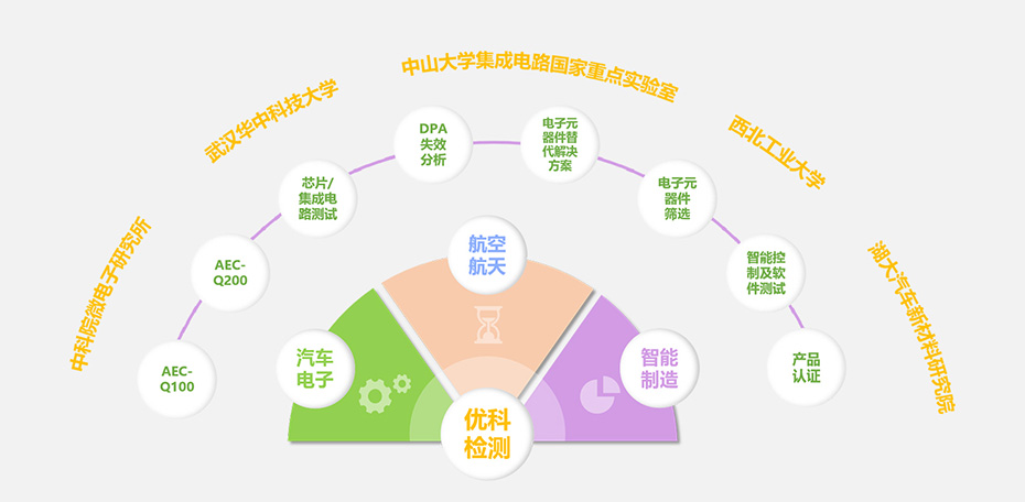 金沙集团1862cc成色检测核心优势
